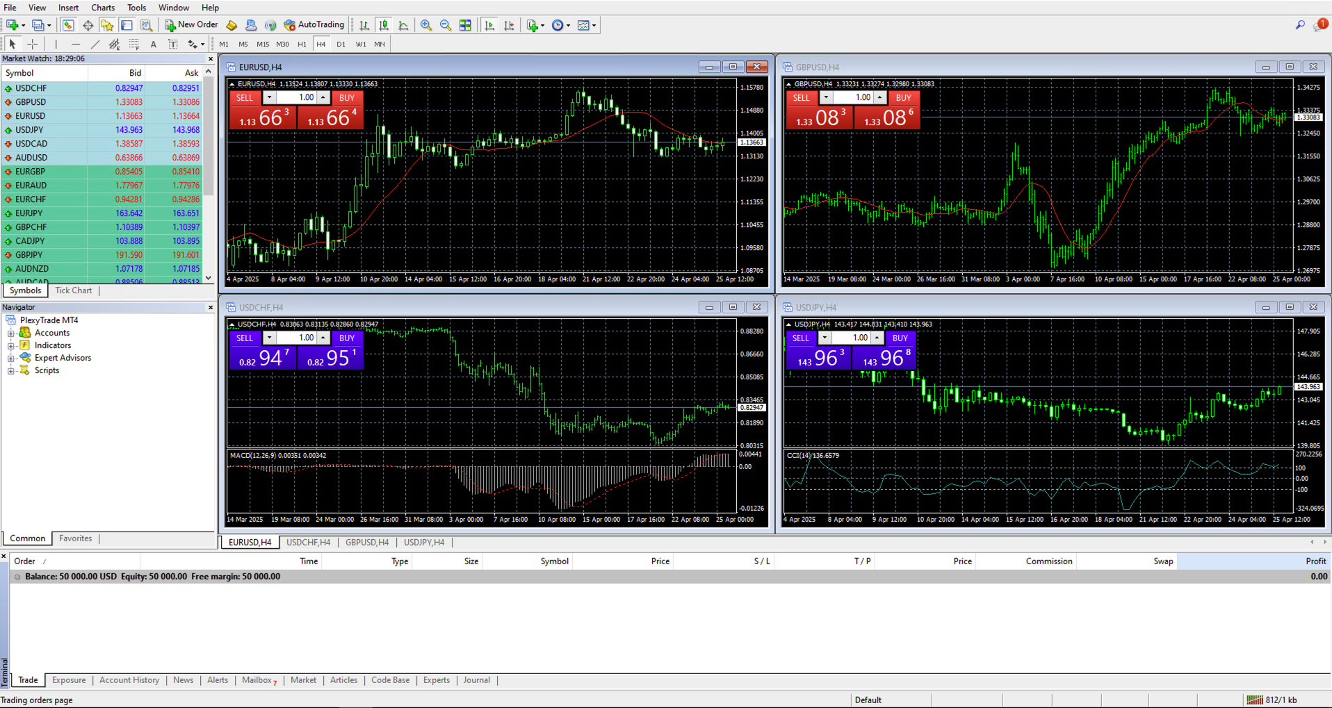 Close default charts