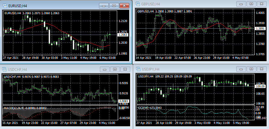 Close default charts