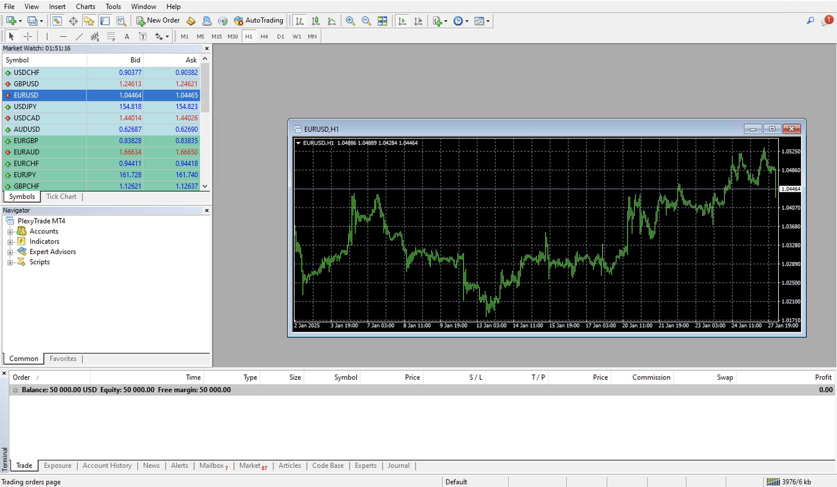 New EURUSD chart