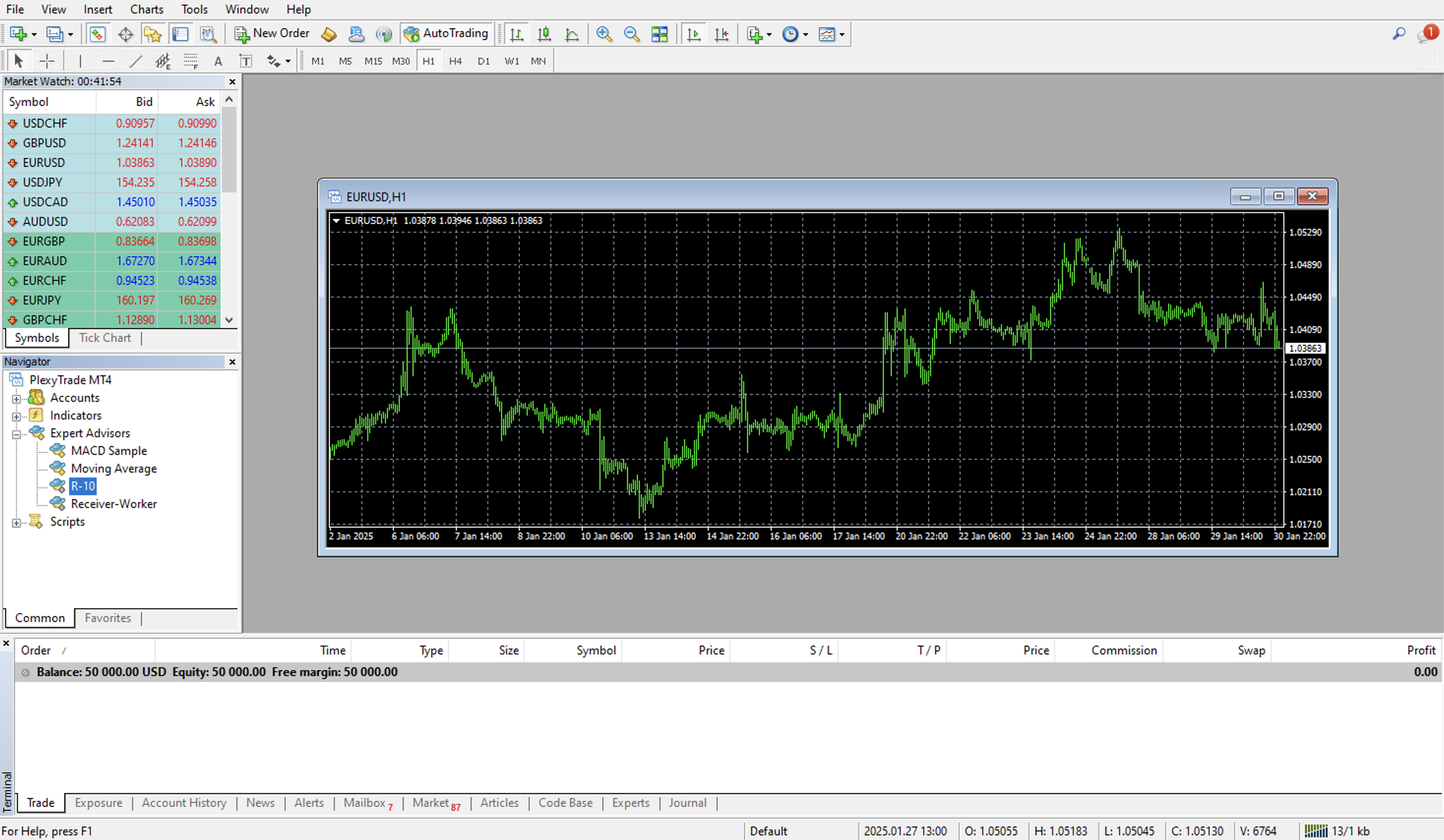 MetaTrader 4 Exerts list