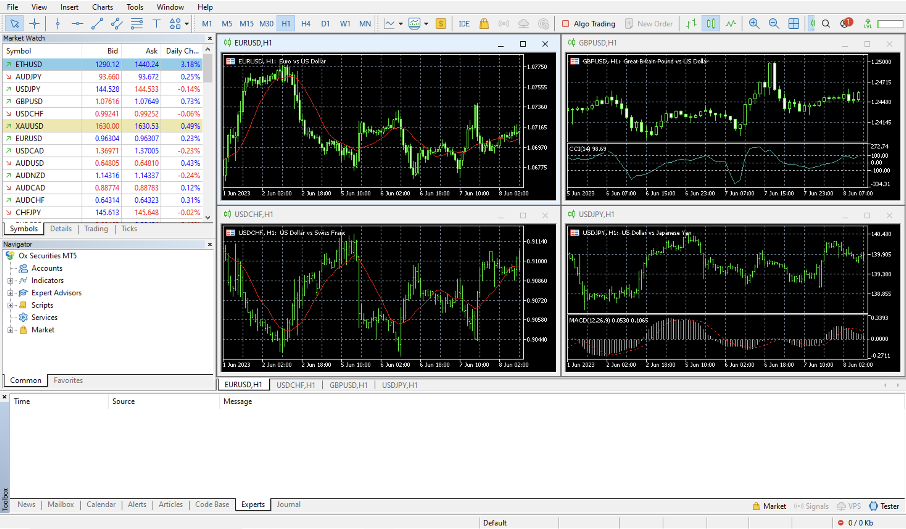 Close default charts