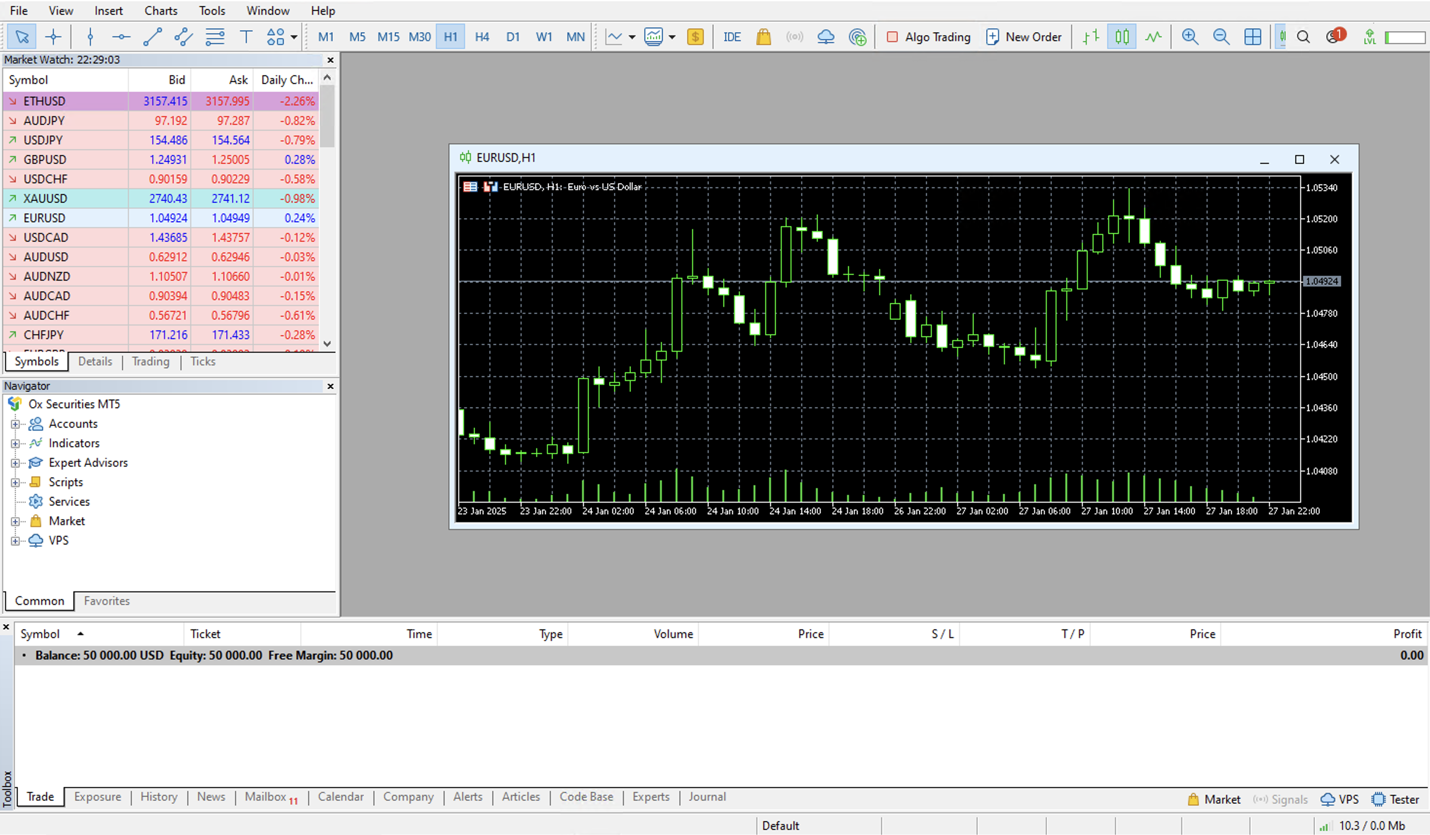 New EURUSD chart