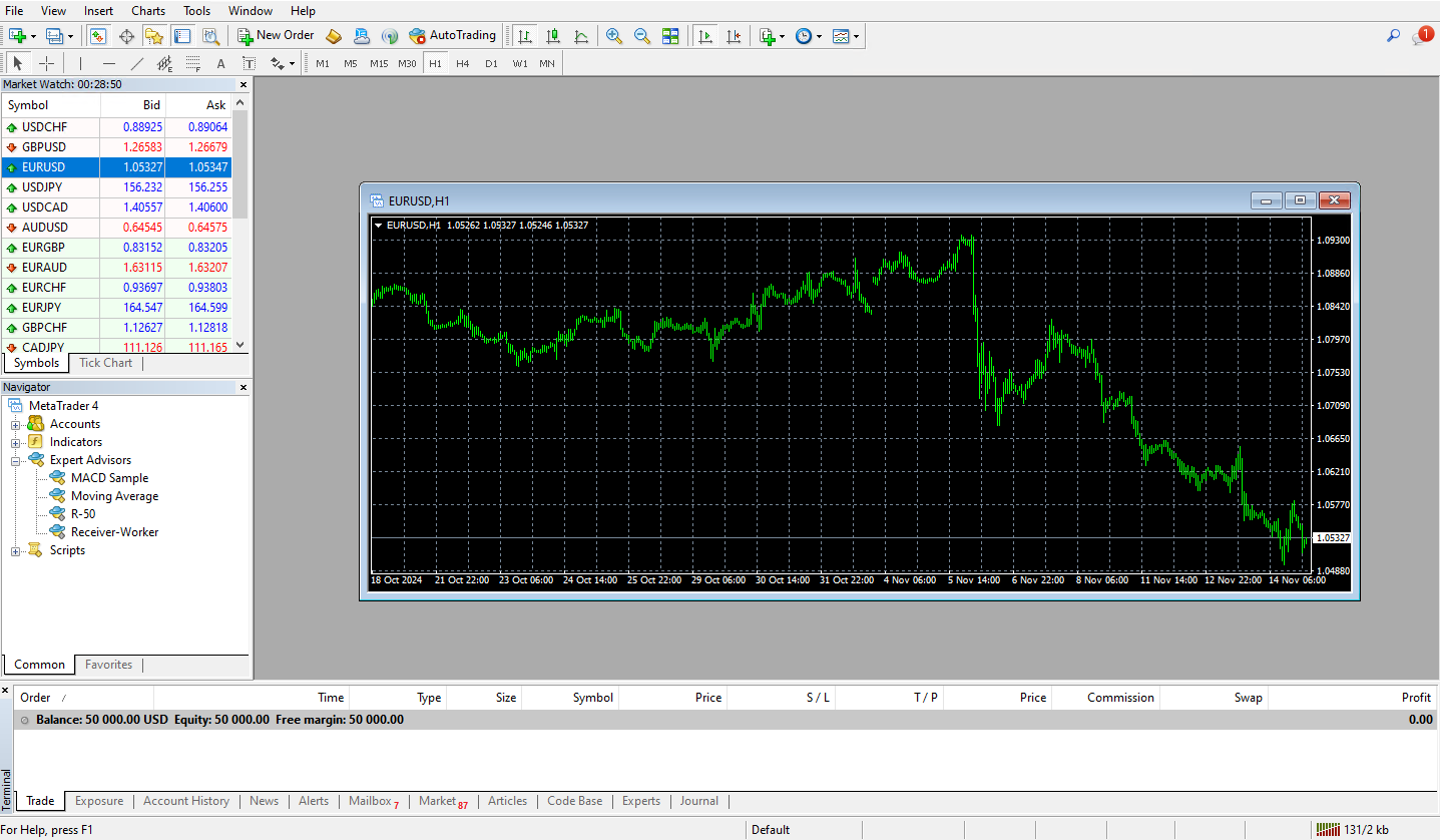 New EURUSD chart