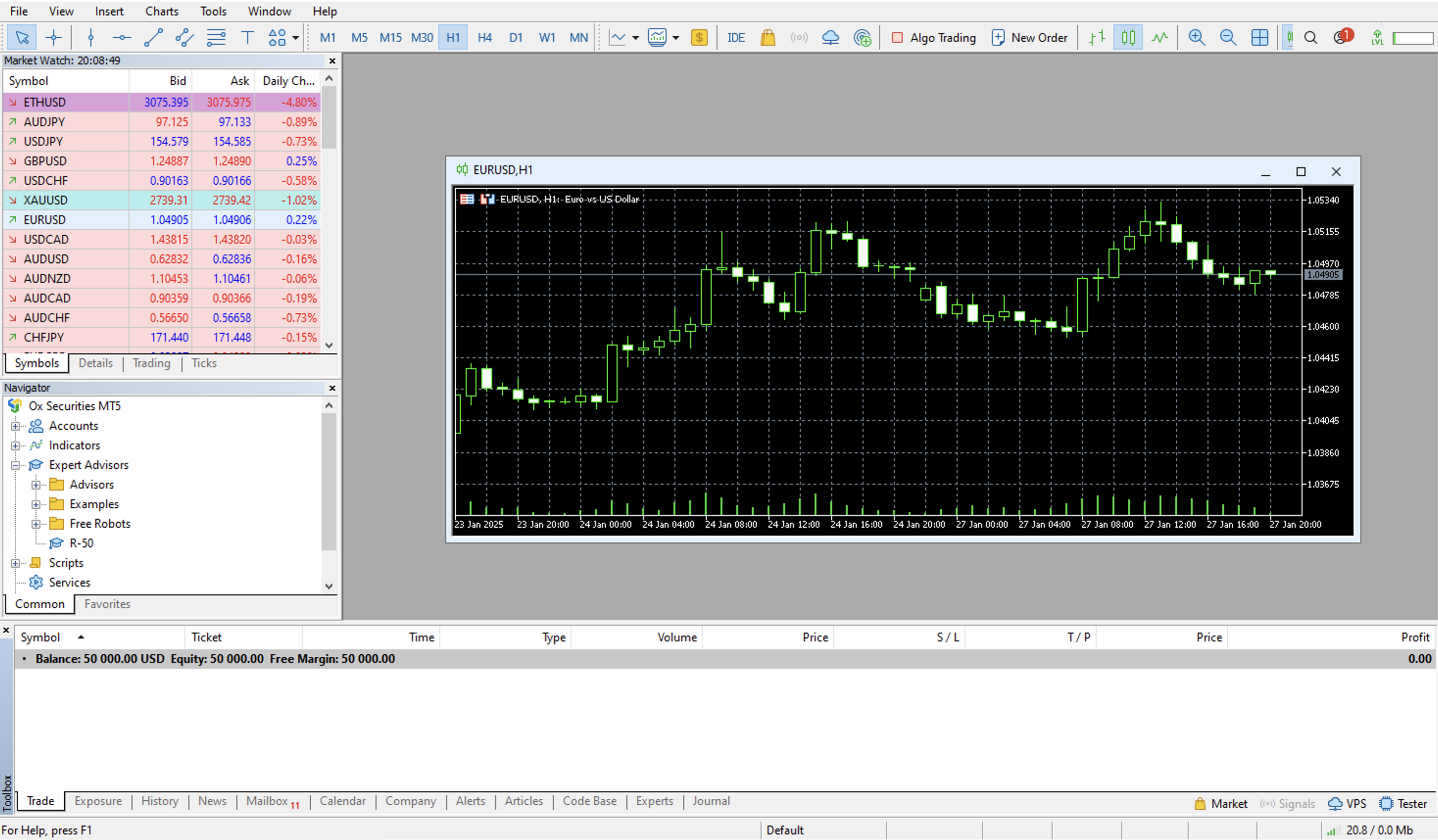 New EURUSD chart