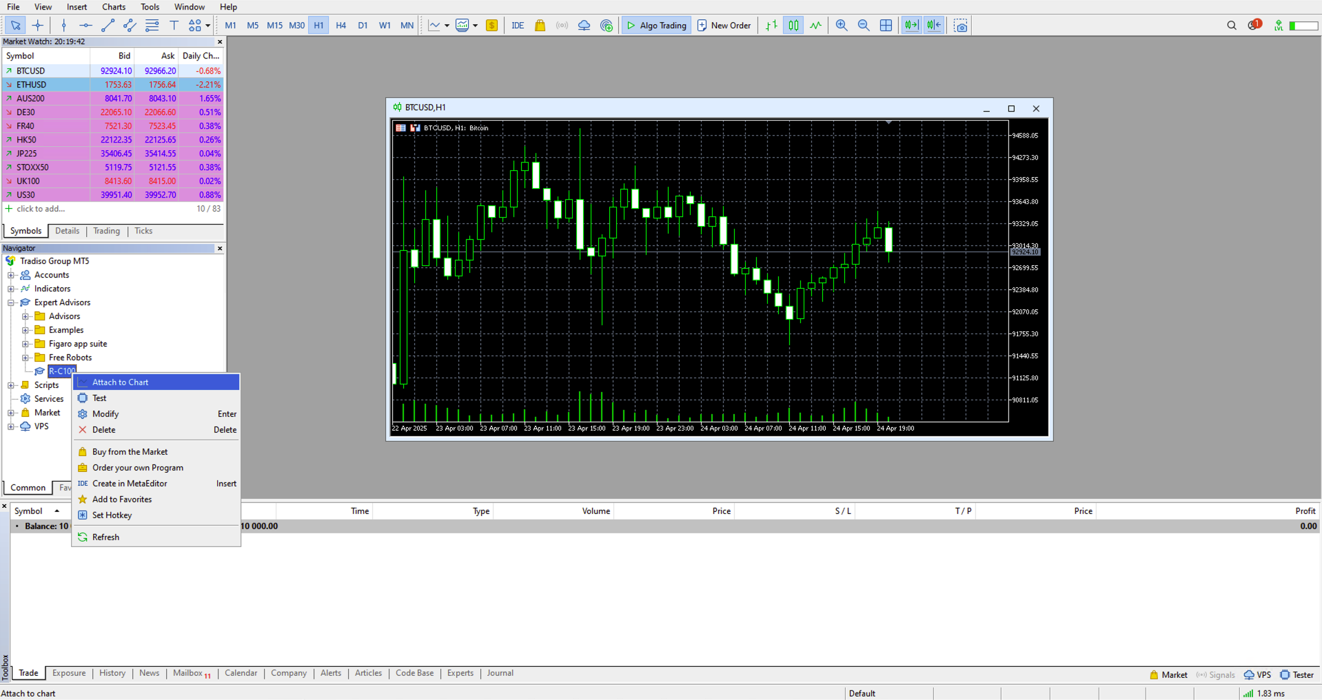 Attach R-C100 to chart