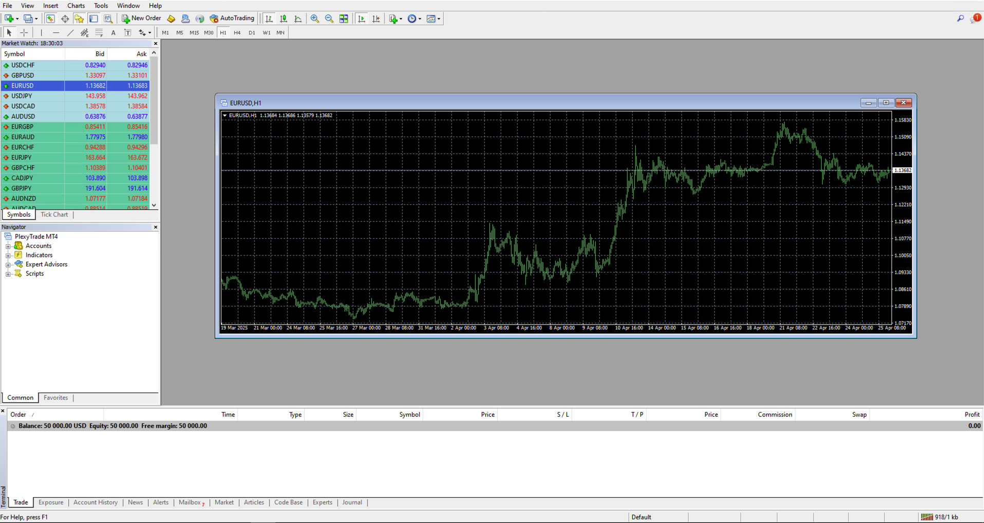New EURUSD chart