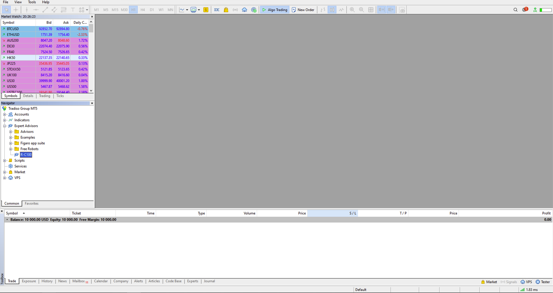 MetaTrader 5 Exerts list