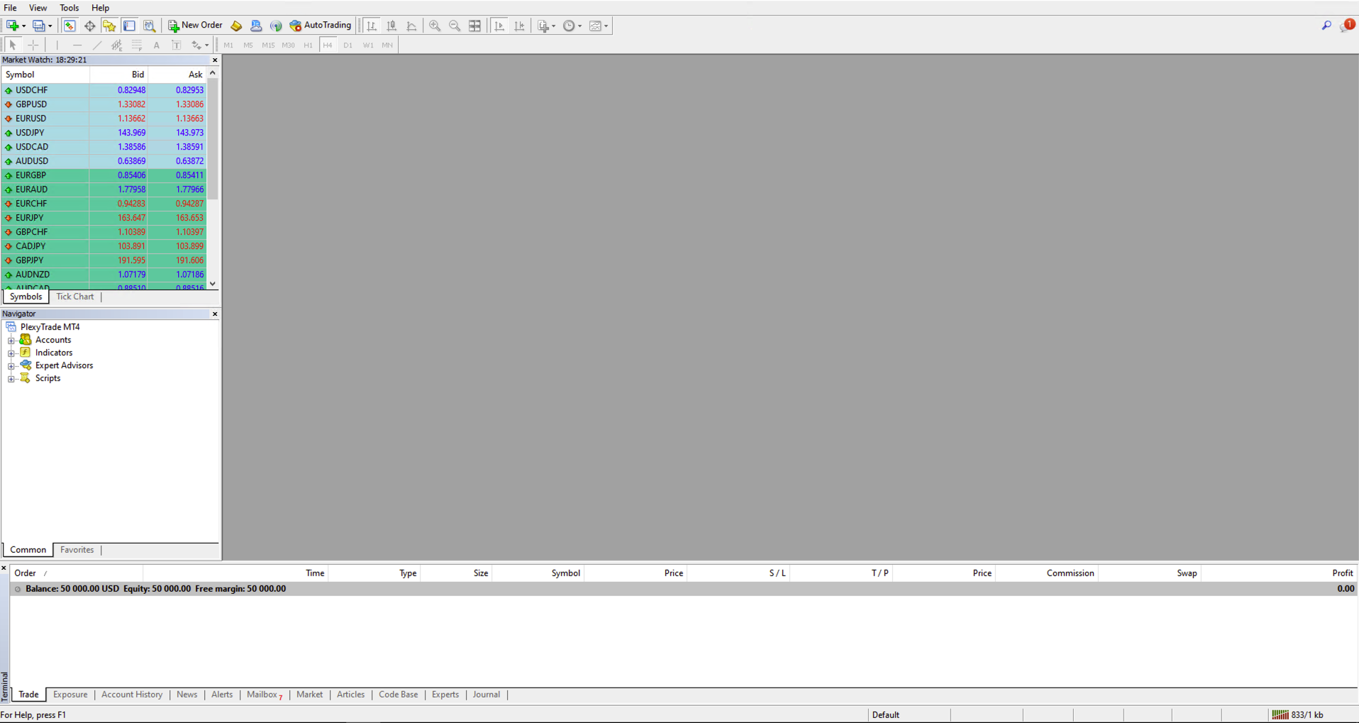 MetaTrader 4 terminal before